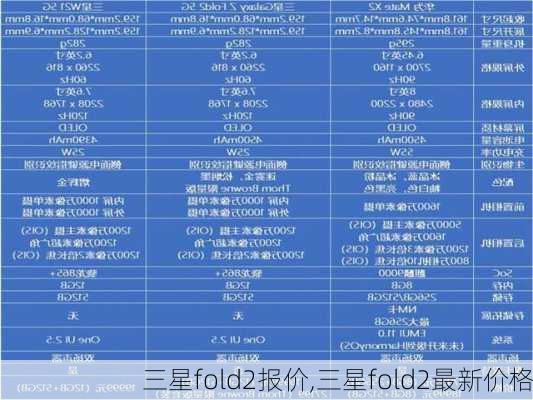 三星fold2报价,三星fold2最新价格