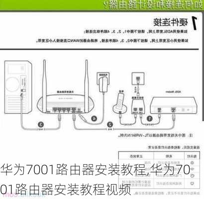 华为7001路由器安装教程,华为7001路由器安装教程视频