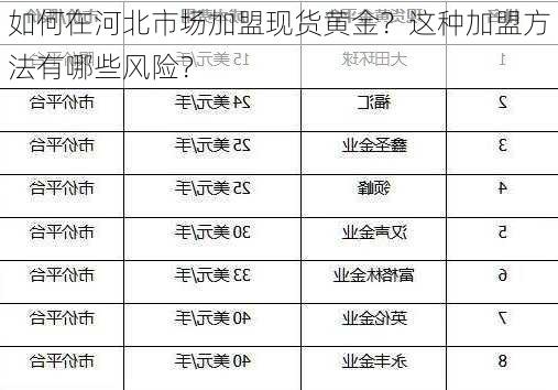 如何在河北市场加盟现货黄金？这种加盟方法有哪些风险？