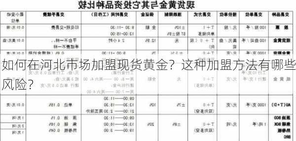 如何在河北市场加盟现货黄金？这种加盟方法有哪些风险？