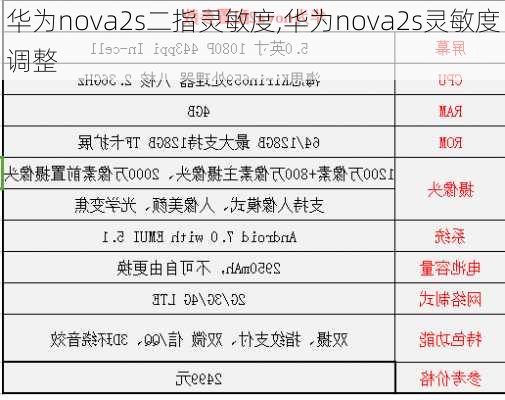 华为nova2s二指灵敏度,华为nova2s灵敏度调整