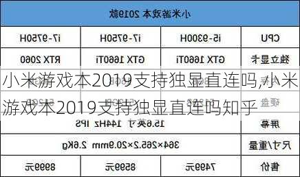 小米游戏本2019支持独显直连吗,小米游戏本2019支持独显直连吗知乎