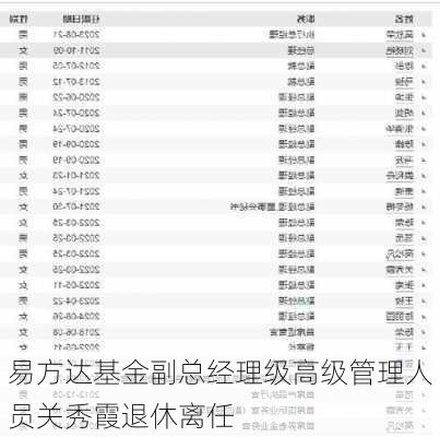 易方达基金副总经理级高级管理人员关秀霞退休离任