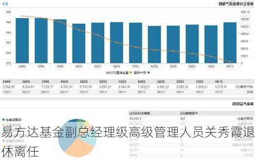 易方达基金副总经理级高级管理人员关秀霞退休离任