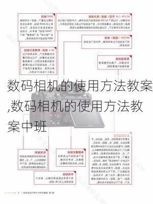 数码相机的使用方法教案,数码相机的使用方法教案中班