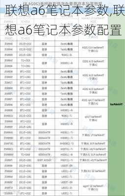 联想a6笔记本参数,联想a6笔记本参数配置