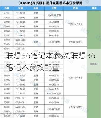 联想a6笔记本参数,联想a6笔记本参数配置