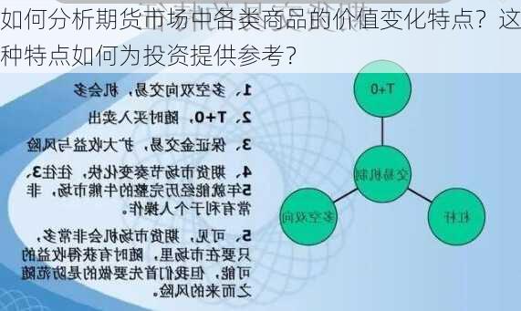 如何分析期货市场中各类商品的价值变化特点？这种特点如何为投资提供参考？