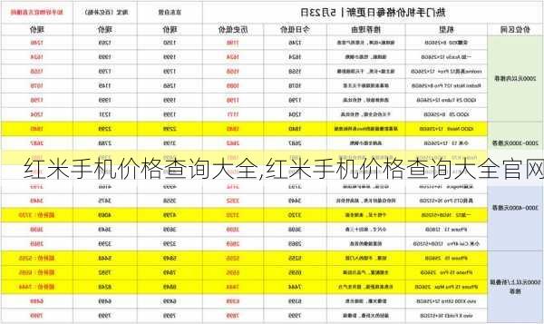 红米手机价格查询大全,红米手机价格查询大全官网