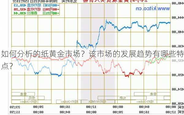 如何分析的纸黄金市场？该市场的发展趋势有哪些特点？