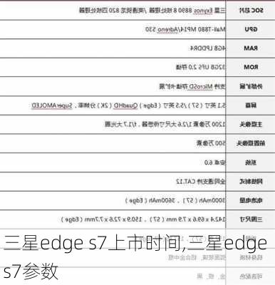 三星edge s7上市时间,三星edge s7参数