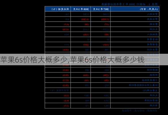 苹果6s价格大概多少,苹果6s价格大概多少钱