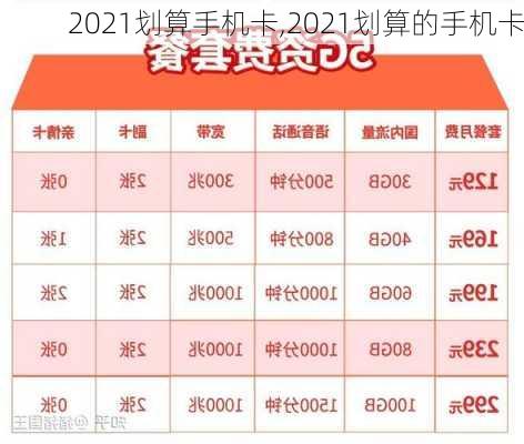 2021划算手机卡,2021划算的手机卡