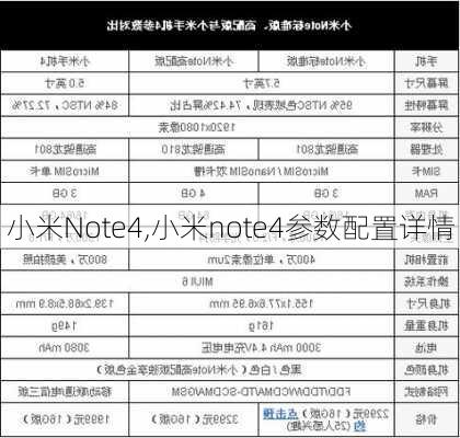 小米Note4,小米note4参数配置详情