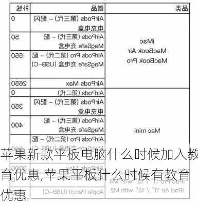 苹果新款平板电脑什么时候加入教育优惠,苹果平板什么时候有教育优惠