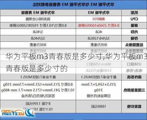 华为平板m3青春版是多少寸,华为平板m3青春版是多少寸的