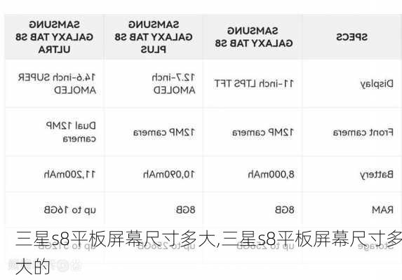 三星s8平板屏幕尺寸多大,三星s8平板屏幕尺寸多大的