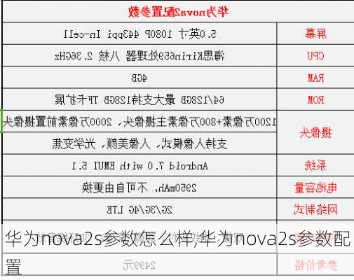 华为nova2s参数怎么样,华为nova2s参数配置