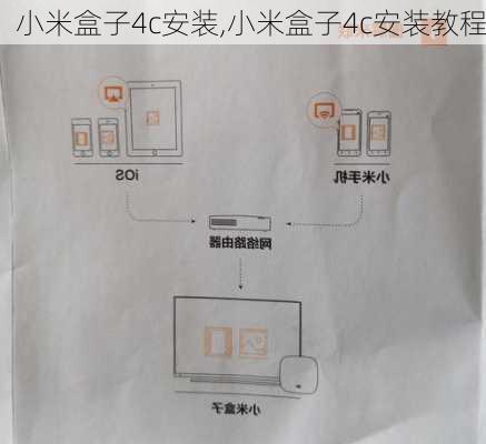 小米盒子4c安装,小米盒子4c安装教程