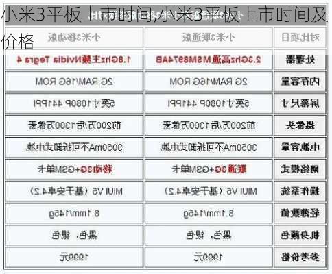 小米3平板上市时间,小米3平板上市时间及价格