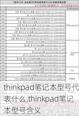 thinkpad笔记本型号代表什么,thinkpad笔记本型号含义