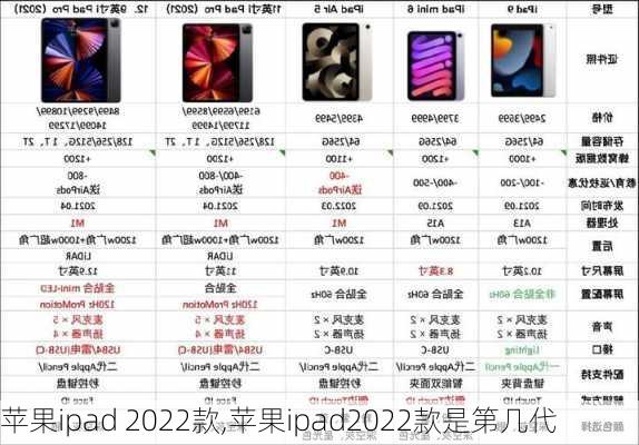 苹果ipad 2022款,苹果ipad2022款是第几代