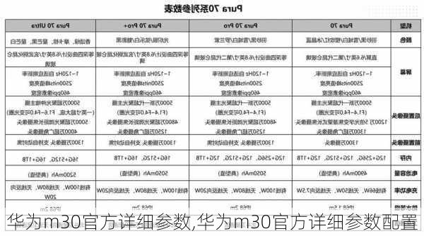 华为m30官方详细参数,华为m30官方详细参数配置