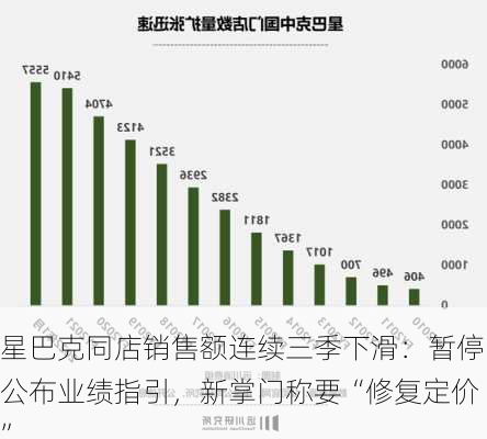 星巴克同店销售额连续三季下滑：暂停公布业绩指引，新掌门称要“修复定价”