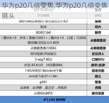 华为p20几倍变焦,华为p20几倍变焦镜头