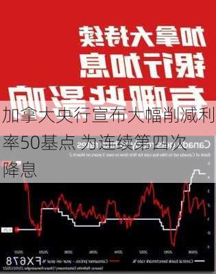 加拿大央行宣布大幅削减利率50基点 为连续第四次降息