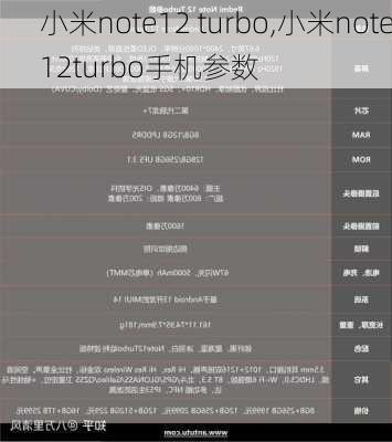 小米note12 turbo,小米note12turbo手机参数