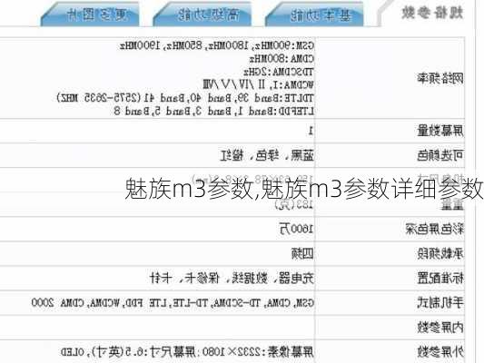 魅族m3参数,魅族m3参数详细参数