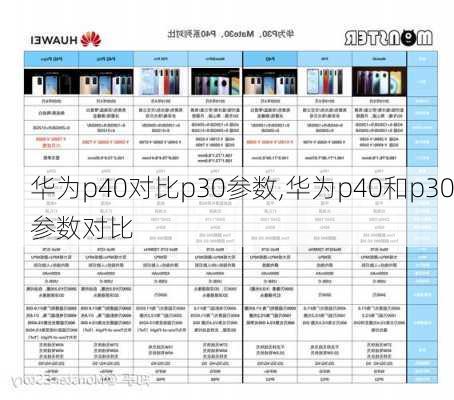 华为p40对比p30参数,华为p40和p30参数对比