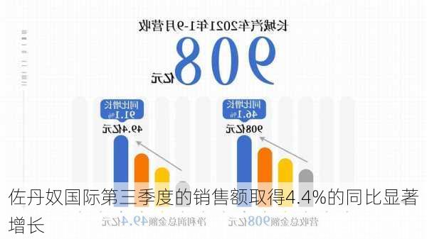 佐丹奴国际第三季度的销售额取得4.4%的同比显著增长