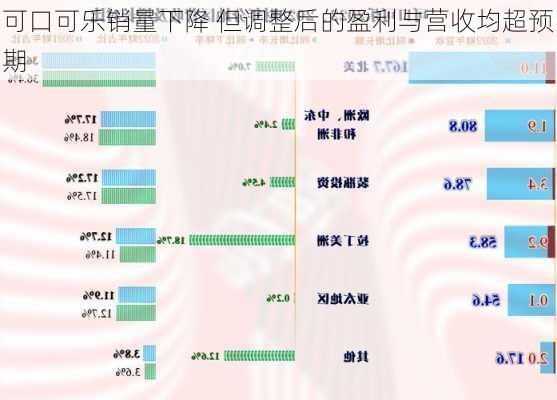 可口可乐销量下降 但调整后的盈利与营收均超预期