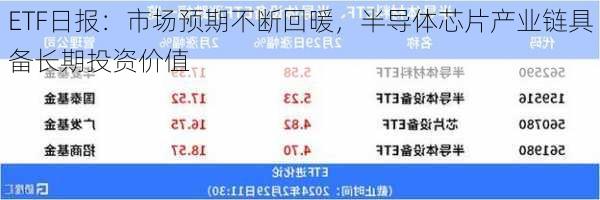 ETF日报：市场预期不断回暖，半导体芯片产业链具备长期投资价值