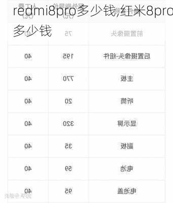 redmi8pro多少钱,红米8pro多少钱