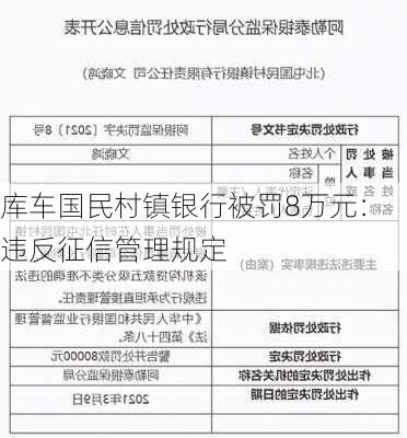 库车国民村镇银行被罚8万元：违反征信管理规定