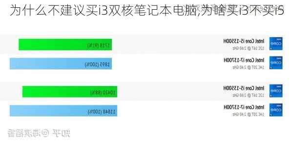 为什么不建议买i3双核笔记本电脑,为啥买i3不买i5