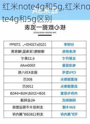 红米note4g和5g,红米note4g和5g区别