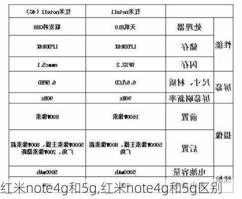 红米note4g和5g,红米note4g和5g区别