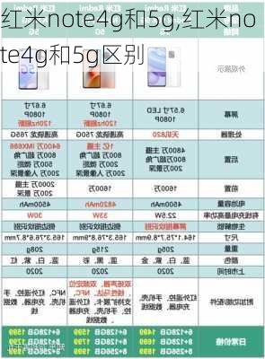 红米note4g和5g,红米note4g和5g区别