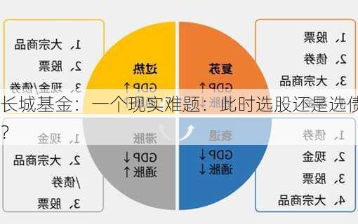 长城基金：一个现实难题：此时选股还是选债？