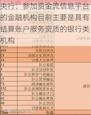 央行：参加资金流信息平台的金融机构目前主要是具有结算账户服务资质的银行类机构