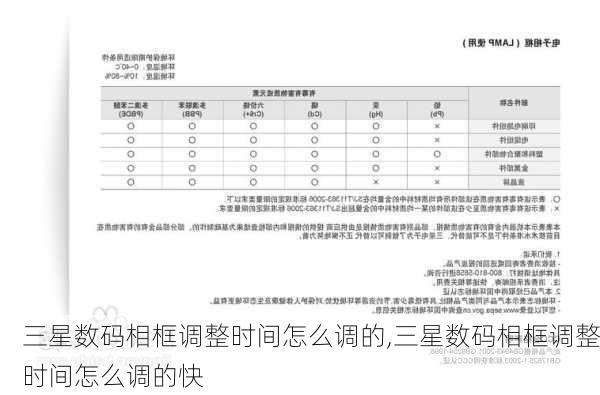 三星数码相框调整时间怎么调的,三星数码相框调整时间怎么调的快