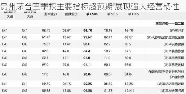 贵州茅台三季报主要指标超预期 展现强大经营韧性