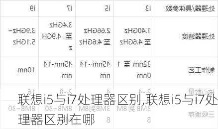 联想i5与i7处理器区别,联想i5与i7处理器区别在哪