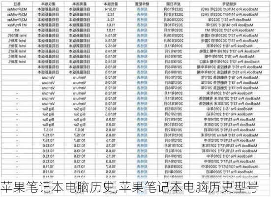 苹果笔记本电脑历史,苹果笔记本电脑历史型号