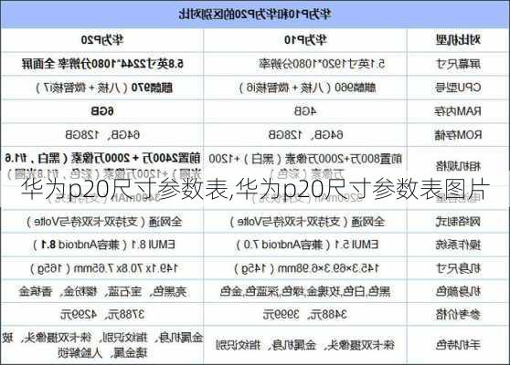 华为p20尺寸参数表,华为p20尺寸参数表图片