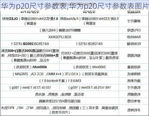 华为p20尺寸参数表,华为p20尺寸参数表图片